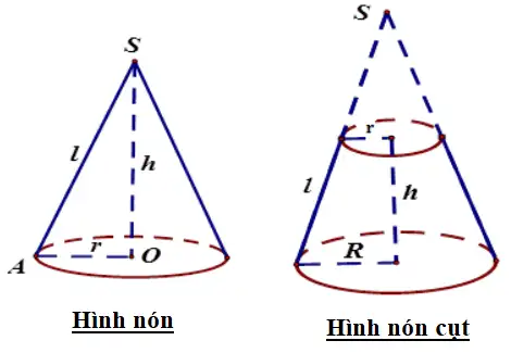 Công thức tính diện tích và thể tích hình nón: Chuẩn & dễ nhớ