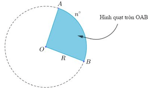 Minh họa hình quạt tròn với góc ở tâm và bán kính