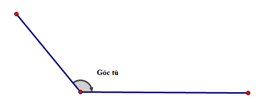 Góc tù là gì và ví dụ minh họa trong hình học