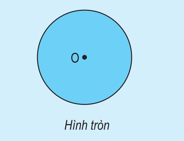Hình tròn là gì