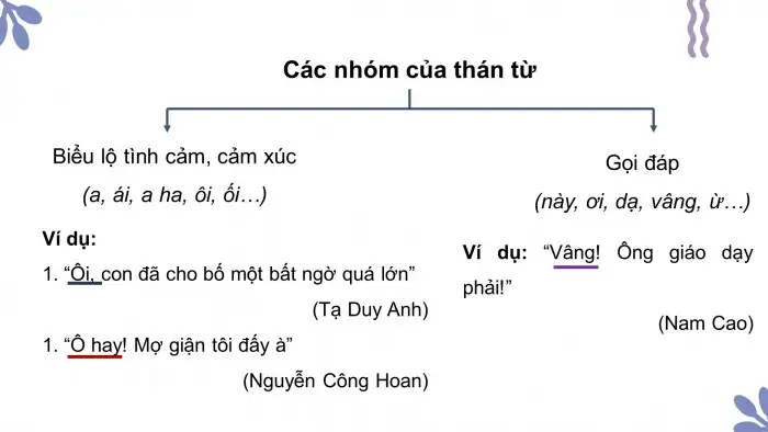 Thán từ – từ ngữ biểu hiện cảm xúc và gọi đáp