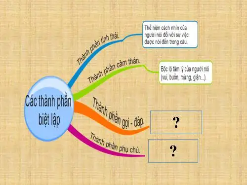 Thành phần biệt lập là gì? Các loại thành phần biệt lập cần nhớ