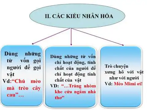 các kiểu nhân hoá trong tiếng việt