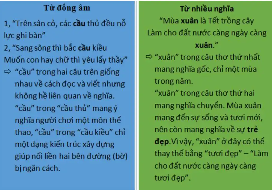 Cách phân biệt từ đồng âm và từ nhiều nghĩa