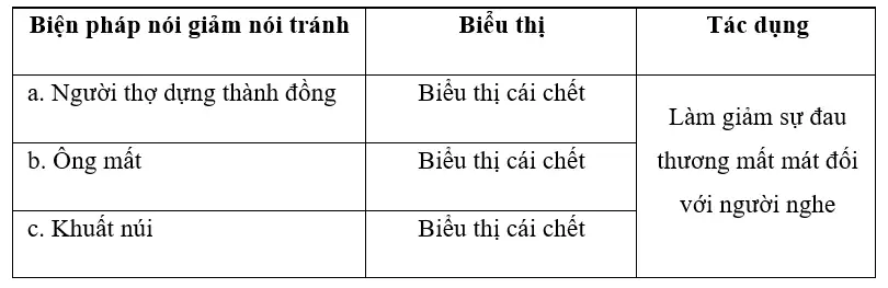 Những cách nói giảm nói tránh hiệu quả