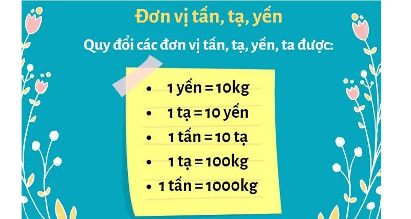 Bảng Đơn Vị Đo Khối Lượng Đầy Đủ, Dễ Nhớ Nhất
