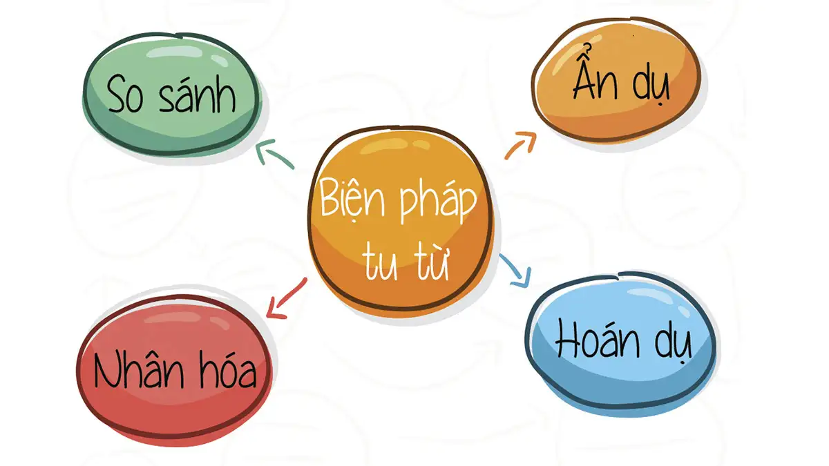 Biện pháp tu từ so sánh là gì? Ví dụ dễ hiểu