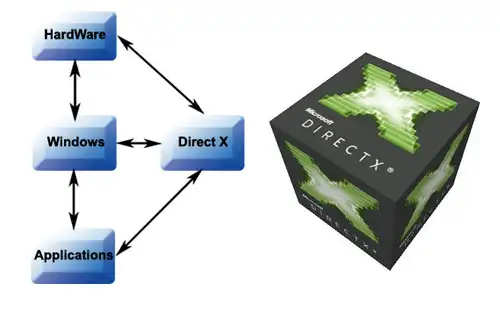 DirectX thường được cài đặt sẵn trên hầu hết các phiên bản hệ điều hành Windows