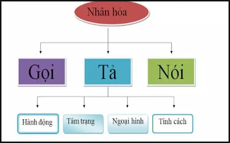 Khái niệm nhân hoá trong tiếng việt