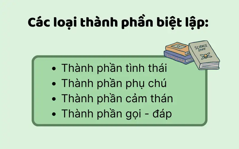 Dấu hiệu nhận biết các loại thành phần biệt lập thông qua các ý trên