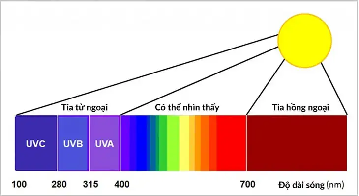 Khái niệm tia hồng ngoại