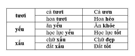 Cách sử dụng từ trái nghĩa