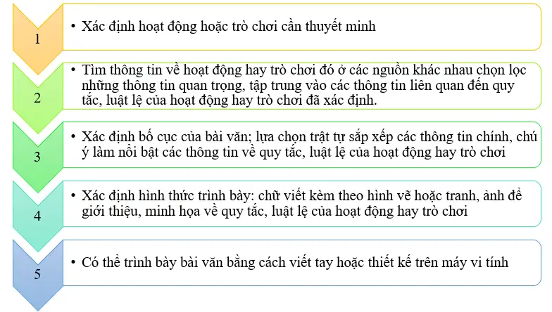Các bước làm một bài văn thuyết minh