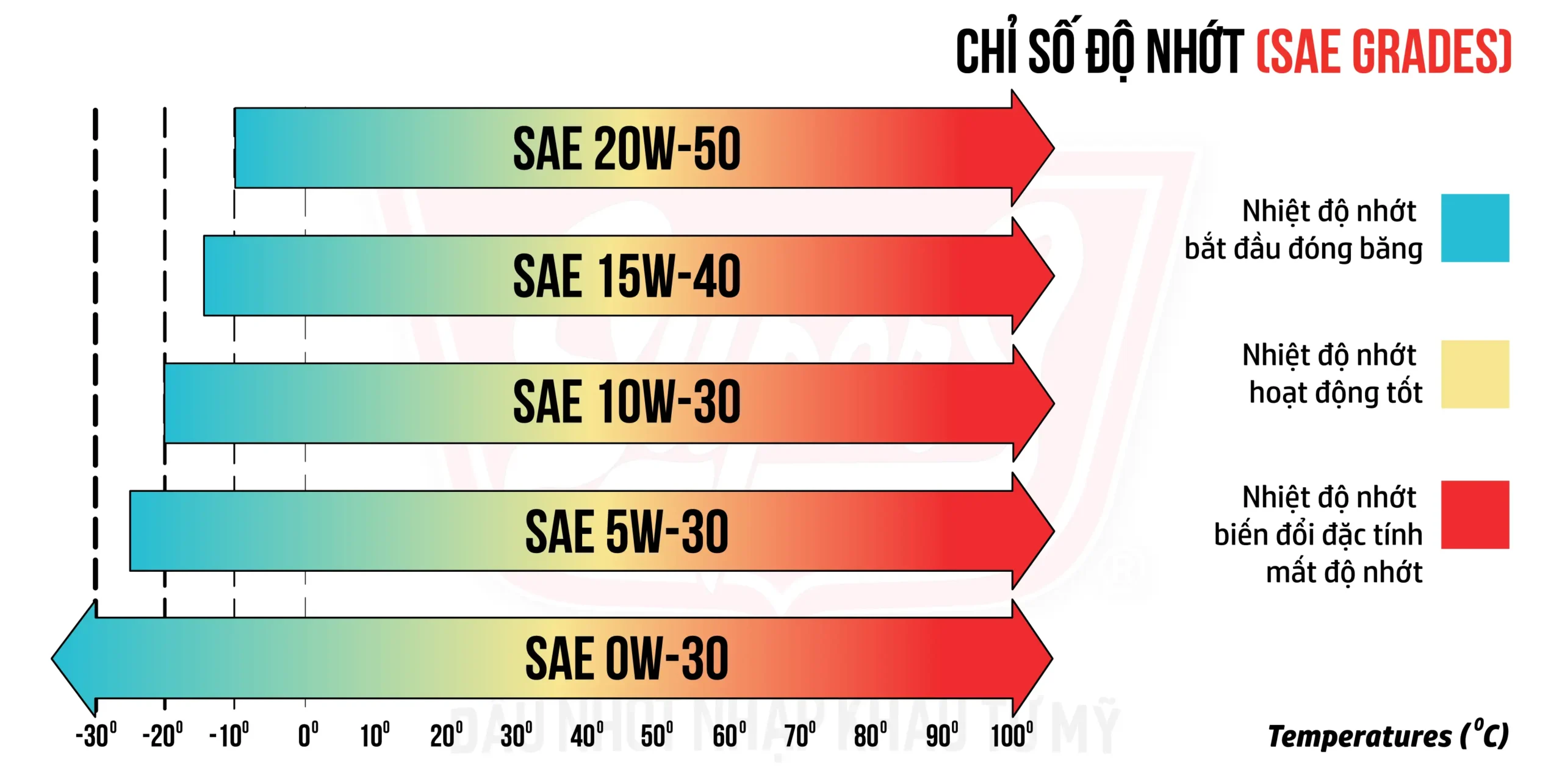 Tìm hiểu chỉ số độ nhớt
