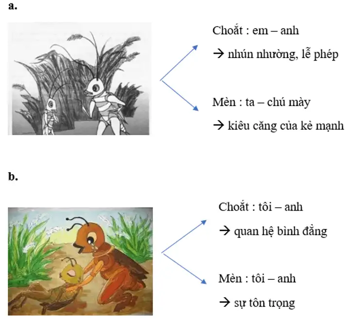 Ví dụ về xứng hô trong hội thoại