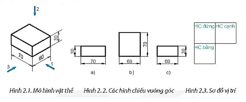 Các bước thu hình chiếu đứng trong bản vẽ kỹ thuật