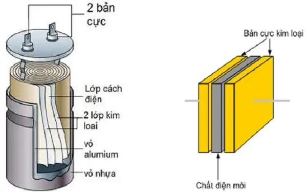 Hình minh họa mạch điện có tụ điện đang được tích điện bằng nguồn điện một chiều.