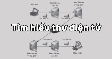 Quá trình gửi và nhận email, hoạt động của thư điện tử qua Internet