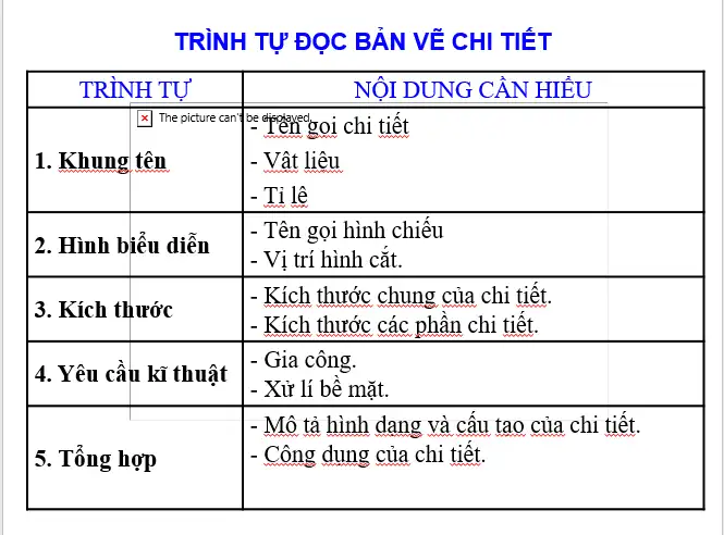 Hình minh họa quy trình đọc bản vẽ chi tiết trong kỹ thuật cơ khí