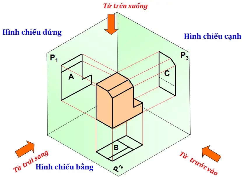 Hình minh họa hướng chiếu để thu hình chiếu đứng của vật thể trong bản vẽ kỹ thuật